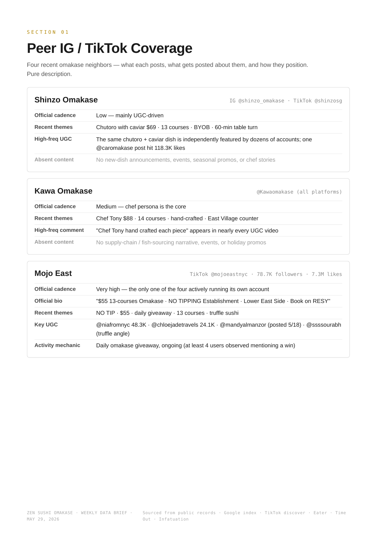 Competitor coverage page